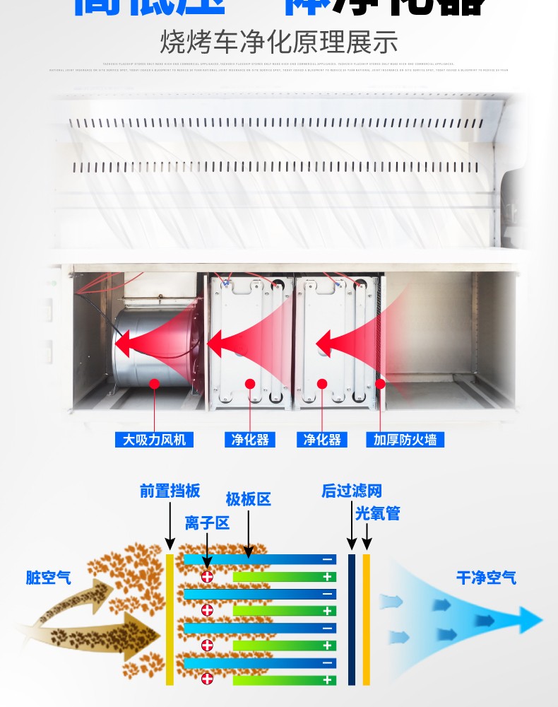 食品機(jī)械