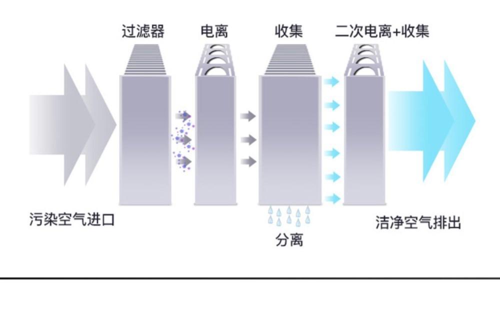 食品機(jī)械